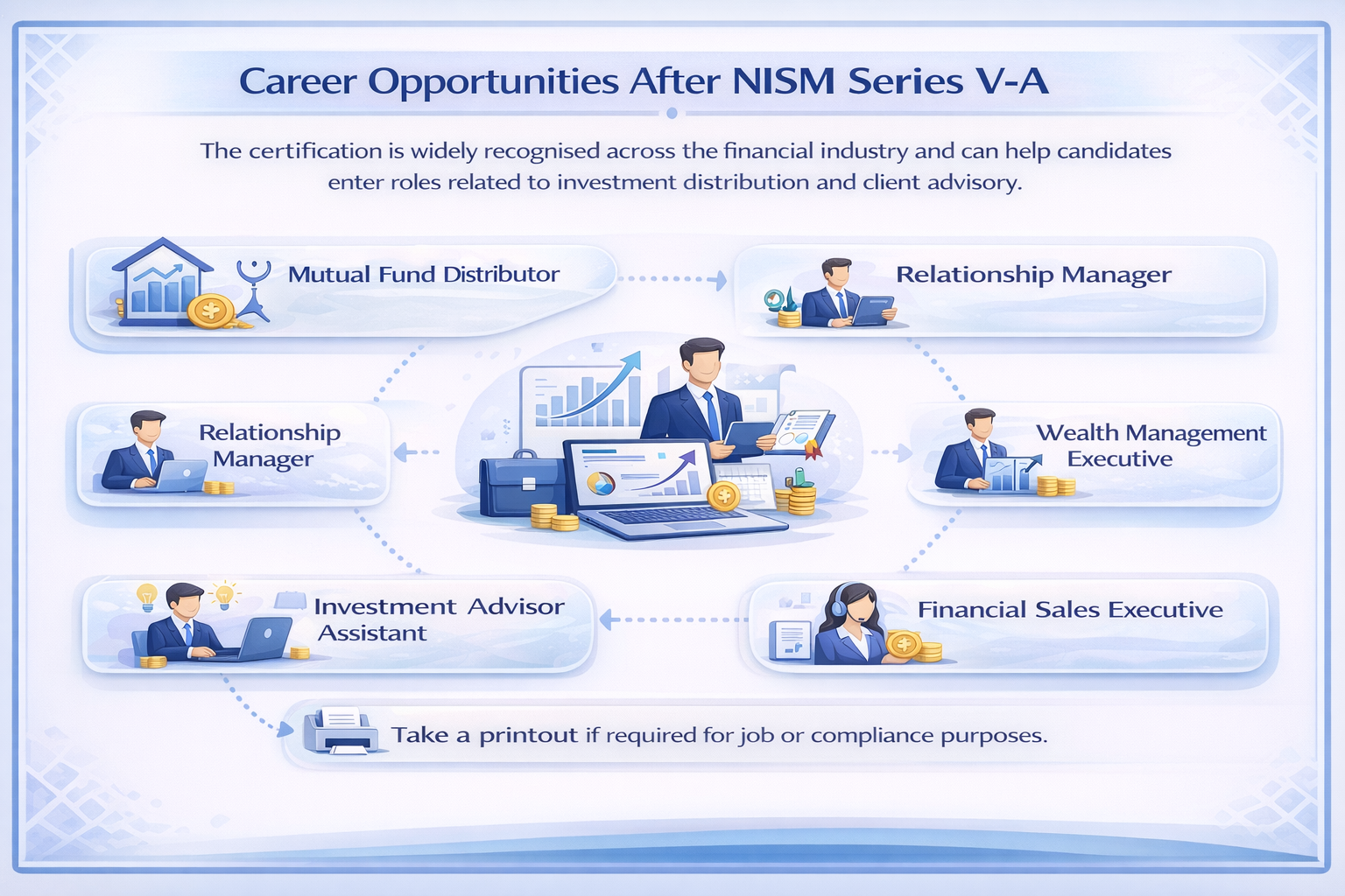 Career Opportunities After NISM Series V-A Infographic